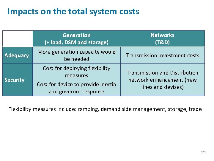 Impacts on the total system costs Generation (+ load, DSM and storage) Networks (T&D)