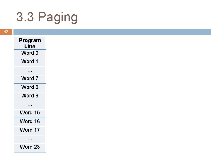 3. 3 Paging 17 Program Line Word 0 Word 1 … Word 7 Word