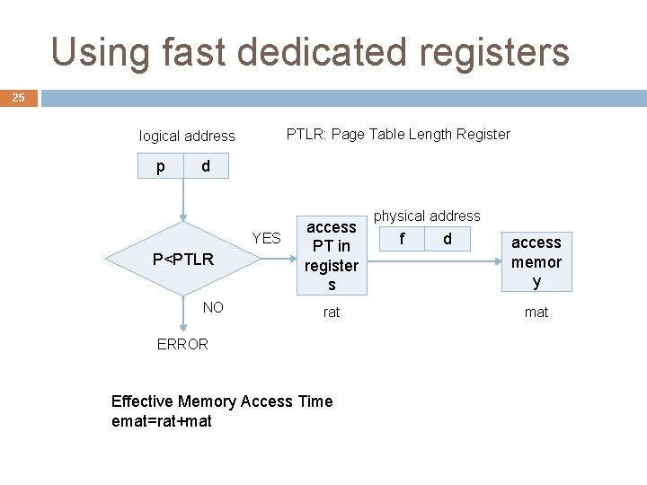 Using fast dedicated registers 25 PTLR: Page Table Length Register logical address p d