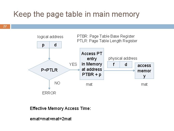 Keep the page table in main memory 27 PTBR: Page Table Base Register PTLR: