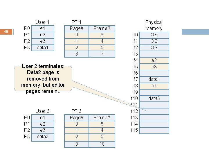 40 P 1 P 2 P 3 User-1 e 2 e 3 data 1