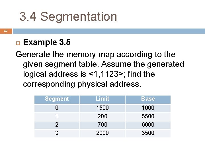 3. 4 Segmentation 47 Example 3. 5 Generate the memory map according to the