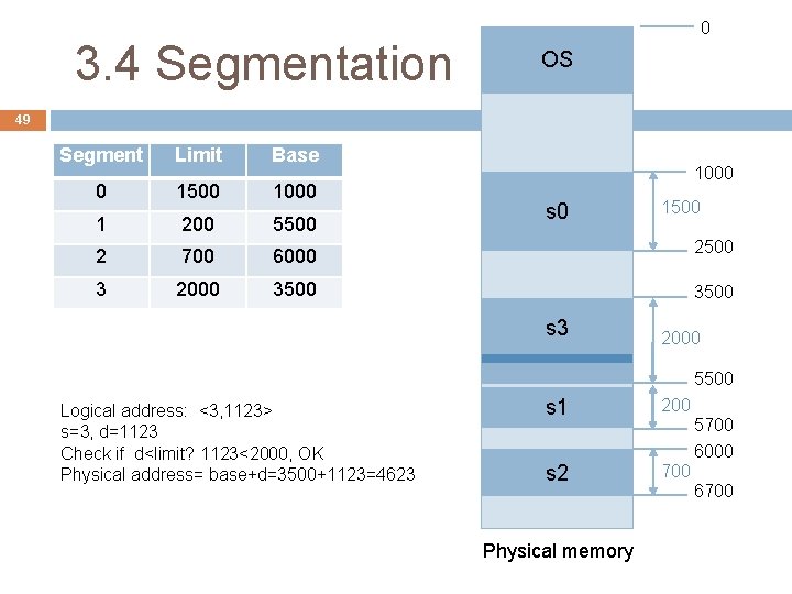 3. 4 Segmentation 0 OS 49 Segment Limit Base 0 1500 1000 1 200