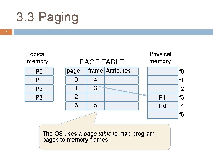3. 3 Paging 7 Logical memory P 0 P 1 P 2 P 3