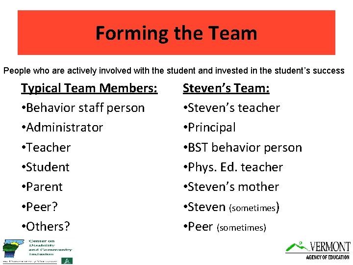 Forming the Team People who are actively involved with the student and invested in