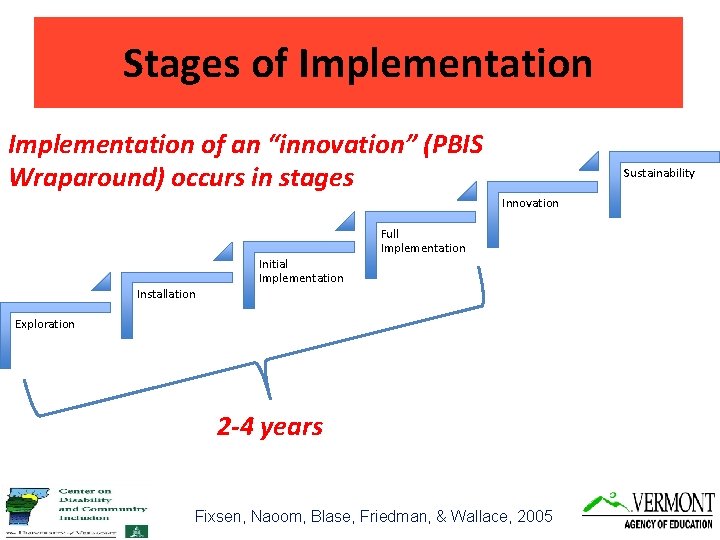 Stages of Implementation of an “innovation” (PBIS Wraparound) occurs in stages Sustainability Innovation Full