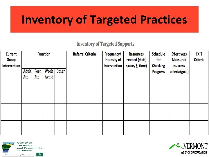 Inventory of Targeted Practices 