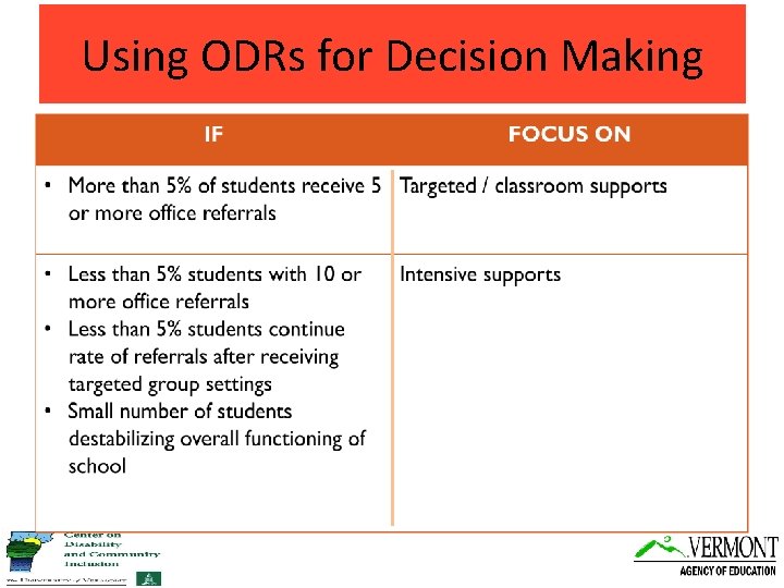 Using ODRs for Decision Making 