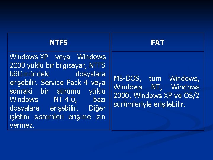 NTFS FAT Windows XP veya Windows 2000 yüklü bir bilgisayar, NTFS bölümündeki dosyalara erişebilir.