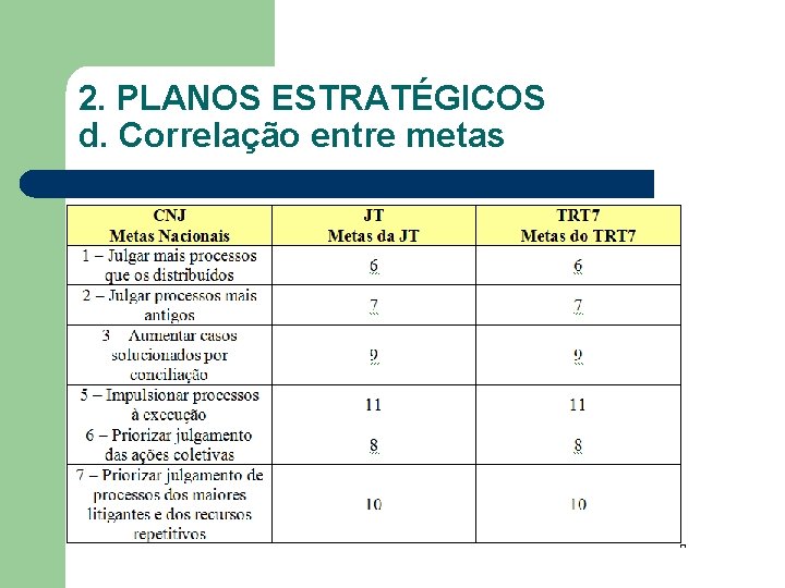 2. PLANOS ESTRATÉGICOS d. Correlação entre metas 