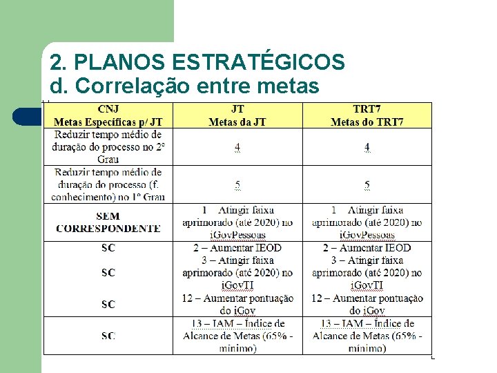 2. PLANOS ESTRATÉGICOS d. Correlação entre metas 