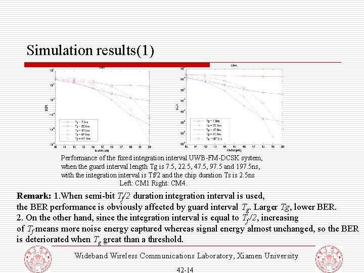 Simulation results(1) Performance of the fixed integration interval UWB-FM-DCSK system, when the guard interval