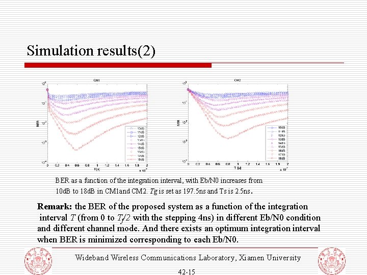 Simulation results(2) BER as a function of the integration interval, with Eb/N 0 increases