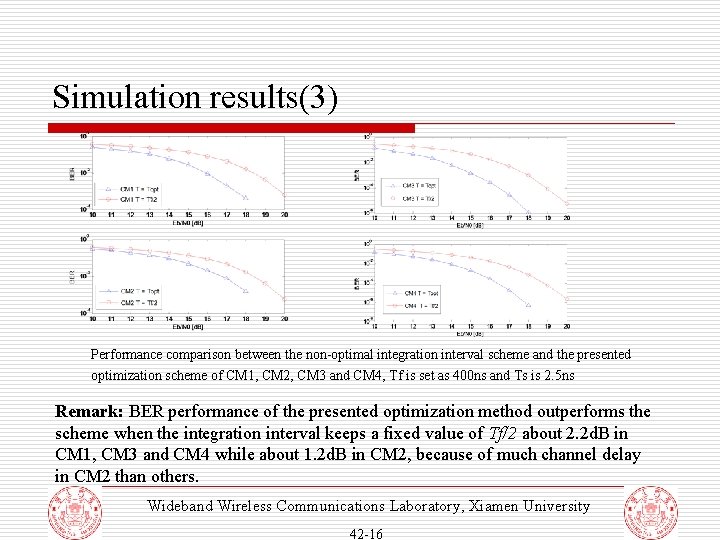 Simulation results(3) Performance comparison between the non-optimal integration interval scheme and the presented optimization