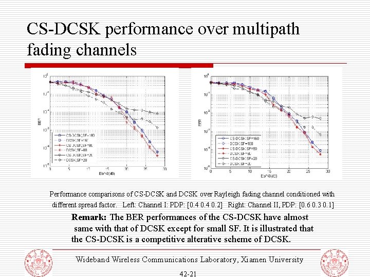CS-DCSK performance over multipath fading channels Performance comparisons of CS-DCSK and DCSK over Rayleigh