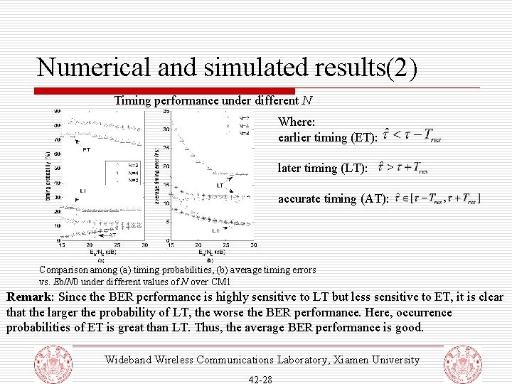 Numerical and simulated results(2) Timing performance under different N Where: earlier timing (ET): later