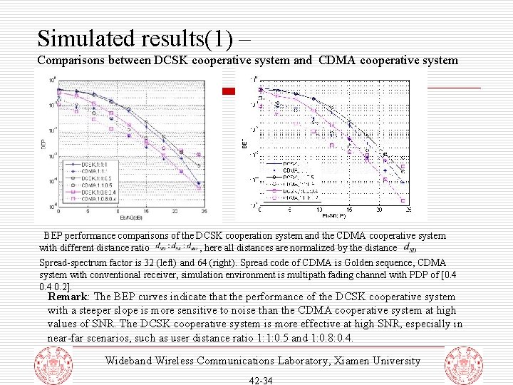 Simulated results(1) – Comparisons between DCSK cooperative system and CDMA cooperative system BEP performance