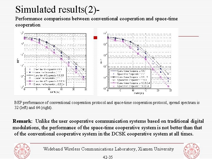 Simulated results(2)Performance comparisons between conventional cooperation and space-time cooperation BEP performance of conventional cooperation