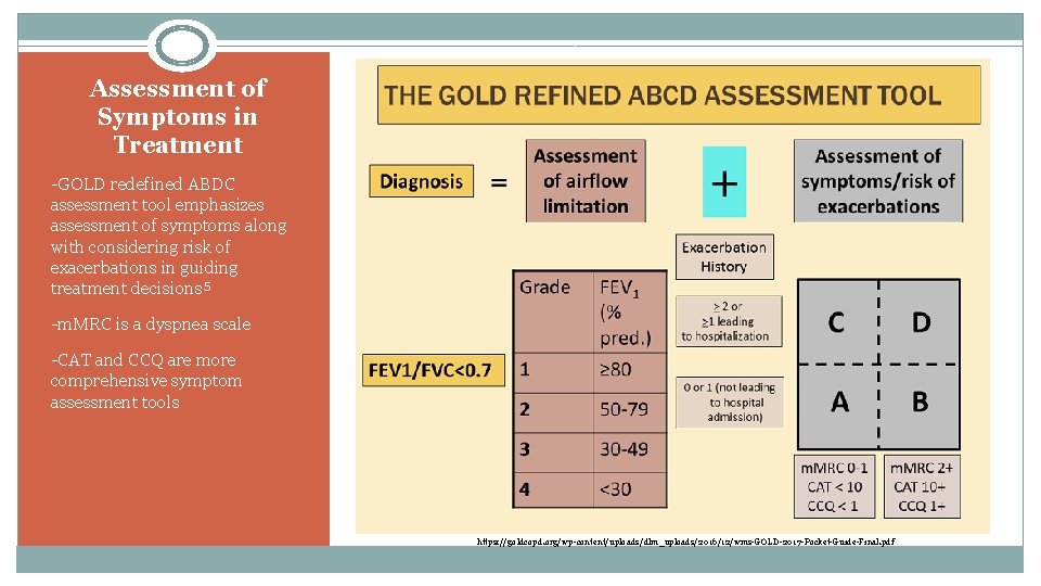 Assessment of Symptoms in Treatment -GOLD redefined ABDC assessment tool emphasizes assessment of symptoms