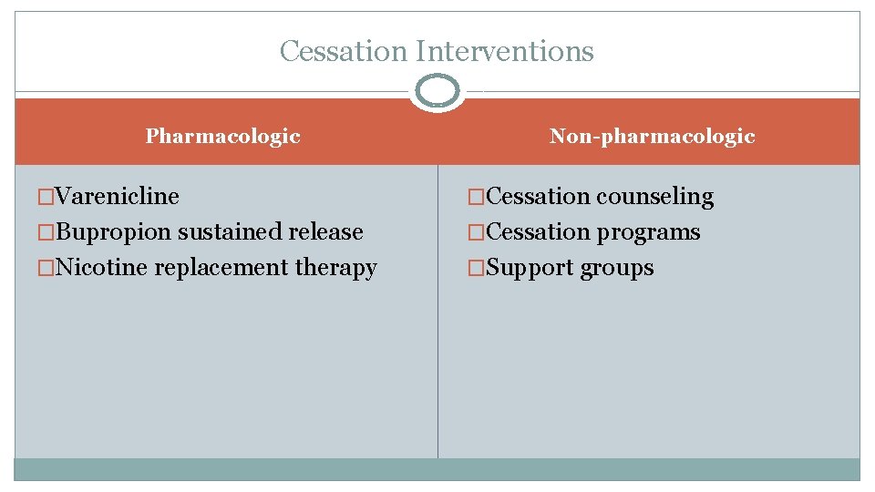 Cessation Interventions Pharmacologic Non-pharmacologic �Varenicline �Cessation counseling �Bupropion sustained release �Cessation programs �Nicotine replacement