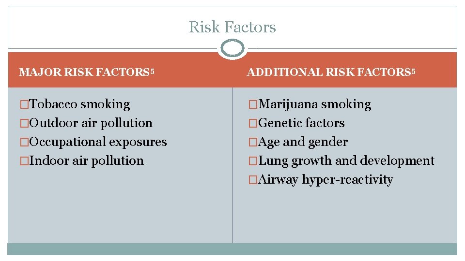 Risk Factors MAJOR RISK FACTORS 5 ADDITIONAL RISK FACTORS 5 �Tobacco smoking �Marijuana smoking