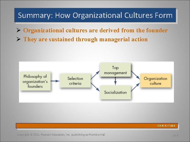 Summary: How Organizational Cultures Form Ø Organizational cultures are derived from the founder Ø