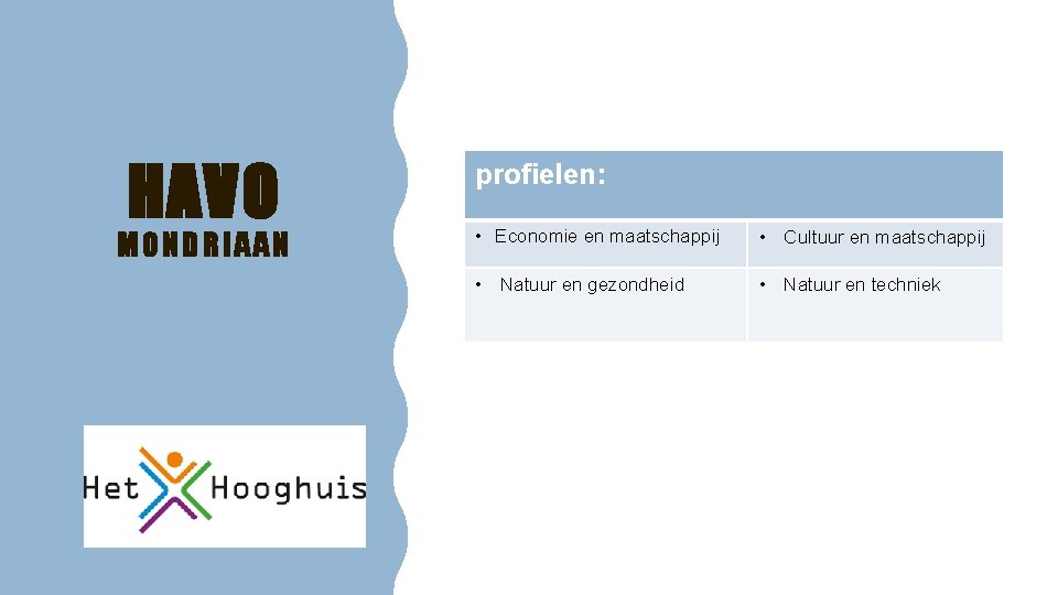 HAVO MONDRIAAN profielen: • Economie en maatschappij • Cultuur en maatschappij • Natuur en