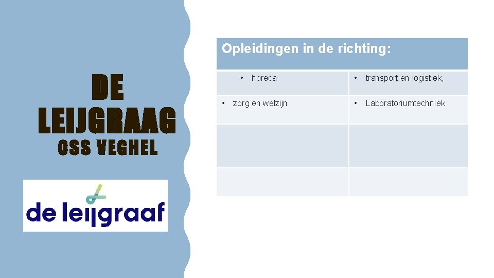 Opleidingen in de richting: DE LEIJGRAAG OSS VEGHEL • • horeca zorg en welzijn