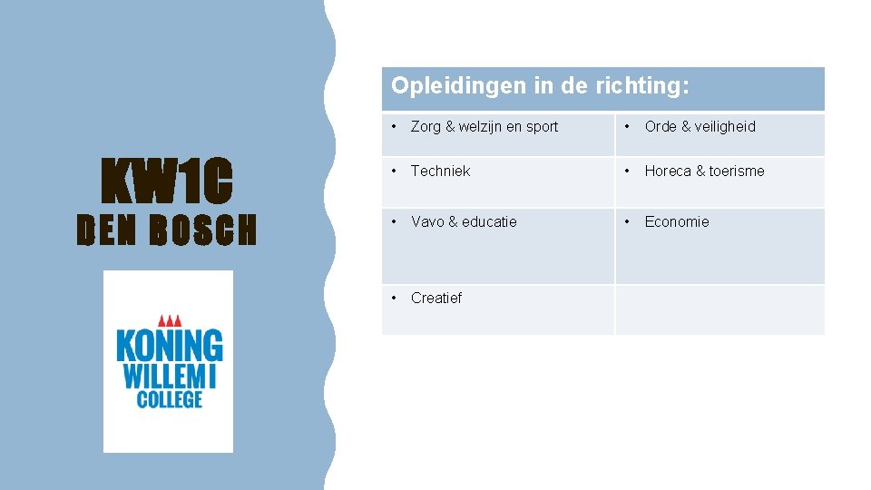 Opleidingen in de richting: KW 1 C DEN BOSCH • Zorg & welzijn en