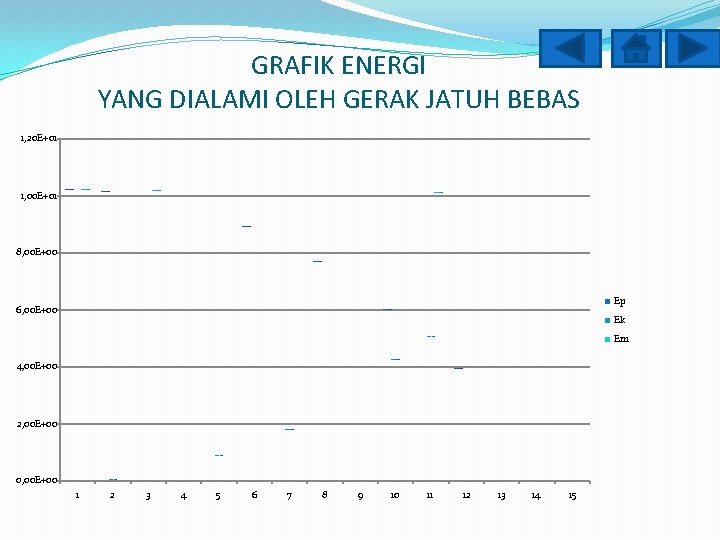 GRAFIK ENERGI YANG DIALAMI OLEH GERAK JATUH BEBAS 1, 20 E+01 1, 00 E+01