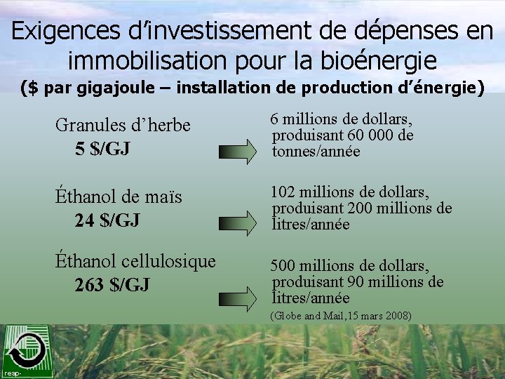 Exigences d’investissement de dépenses en immobilisation pour la bioénergie ($ par gigajoule – installation