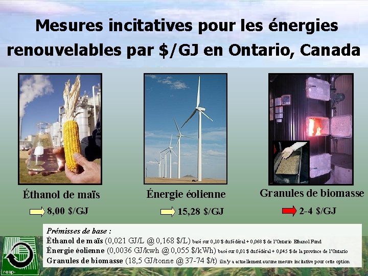 Mesures incitatives pour les énergies renouvelables par $/GJ en Ontario, Canada Éthanol de maïs