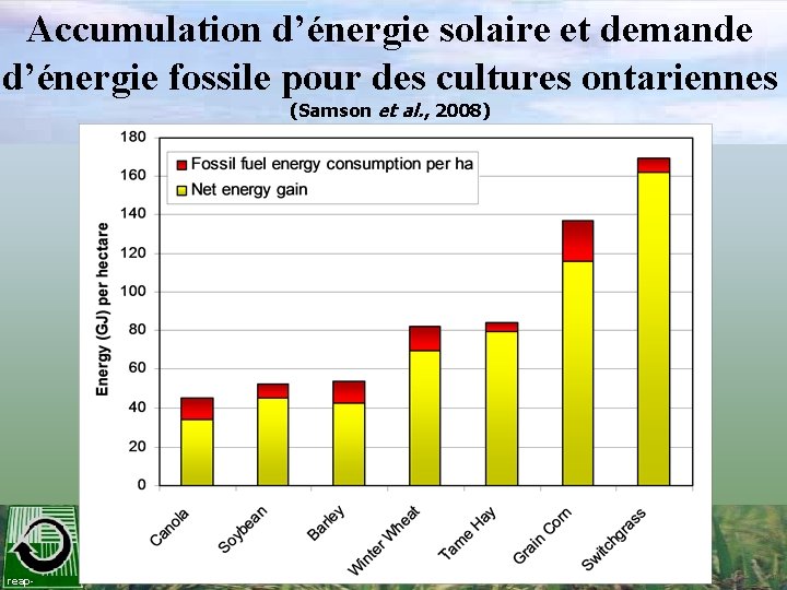 Accumulation d’énergie solaire et demande d’énergie fossile pour des cultures ontariennes (Samson et al.