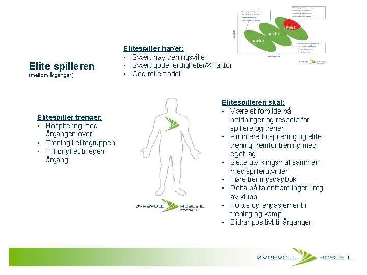 Elite spilleren (mellom årganger) Elitespiller trenger: • Hospitering med årgangen over • Trening i