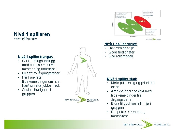 Nivå 1 spilleren Internt på årgangen Nivå 1 spiller trenger: • Godt treningsopplegg med