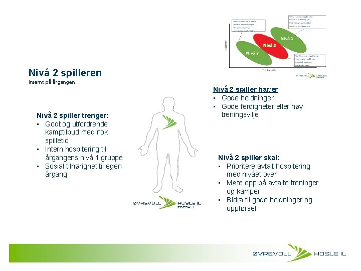 Nivå 2 spilleren Internt på årgangen Nivå 2 spiller trenger: • Godt og utfordrende
