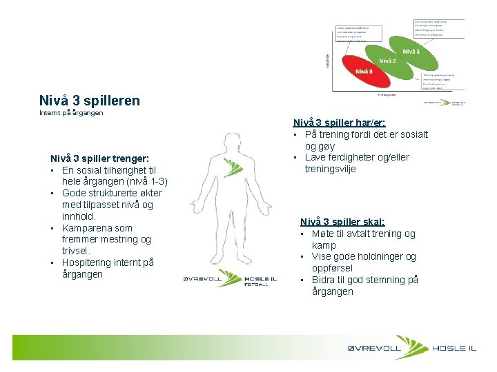 Nivå 3 spilleren Internt på årgangen Nivå 3 spiller trenger: • En sosial tilhørighet