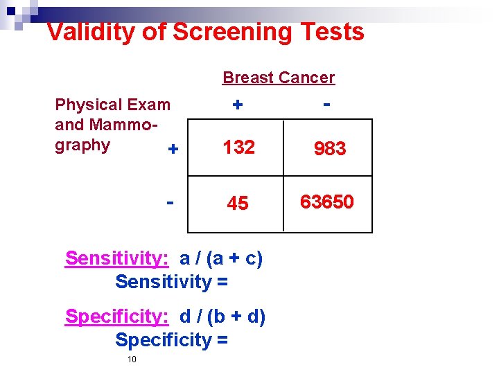 Validity of Screening Tests Breast Cancer Physical Exam and Mammography + - 132 983
