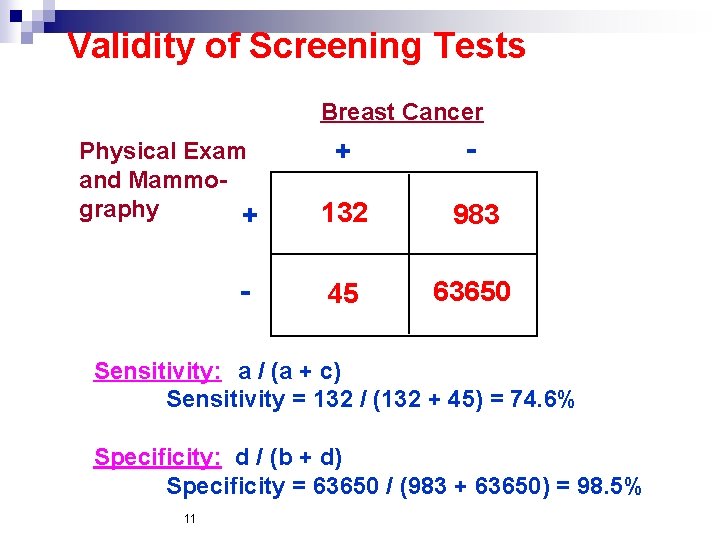 Validity of Screening Tests Breast Cancer Physical Exam and Mammography + - 132 983