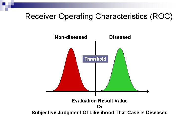 Receiver Operating Characteristics (ROC) Non-diseased Diseased Threshold Evaluation Result Value Or Subjective Judgment Of