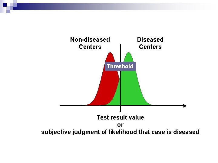 Non-diseased Centers Diseased Centers Threshold Test result value or subjective judgment of likelihood that