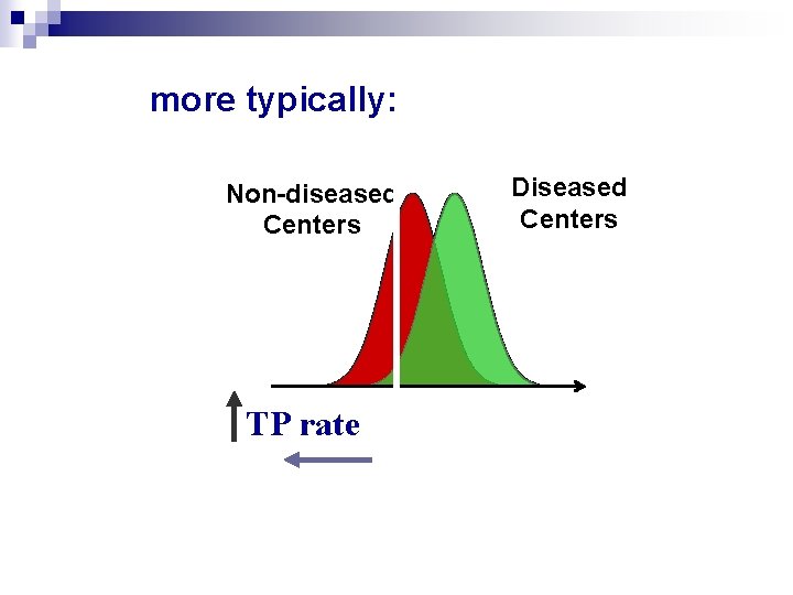 more typically: Non-diseased Centers TP rate Diseased Centers 