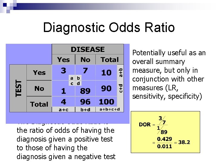 Diagnostic Odds Ratio Potentially useful as an overall summary measure, but only in conjunction