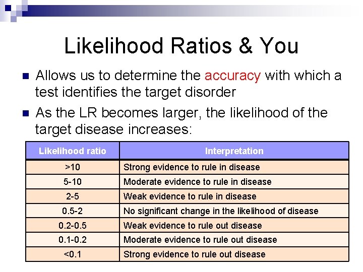 Likelihood Ratios & You n n Allows us to determine the accuracy with which