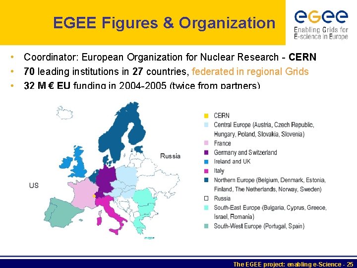 EGEE Figures & Organization • Coordinator: European Organization for Nuclear Research - CERN •