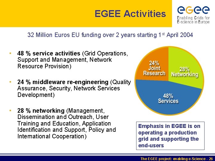 EGEE Activities 32 Million Euros EU funding over 2 years starting 1 st April