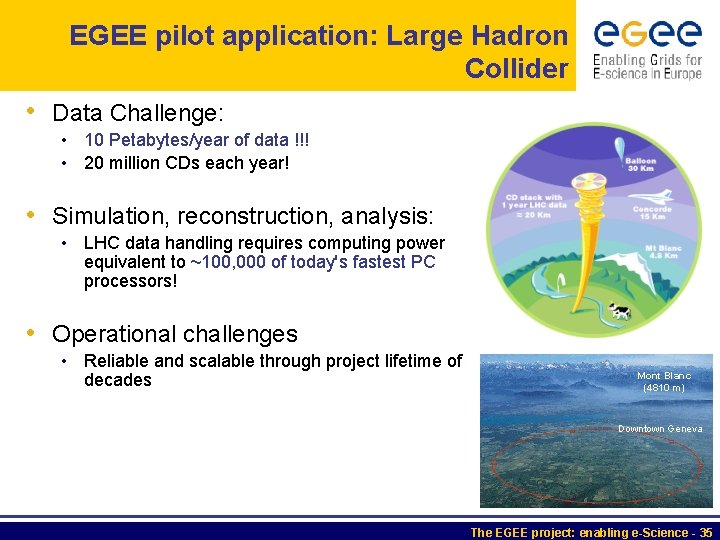 EGEE pilot application: Large Hadron Collider • Data Challenge: • 10 Petabytes/year of data