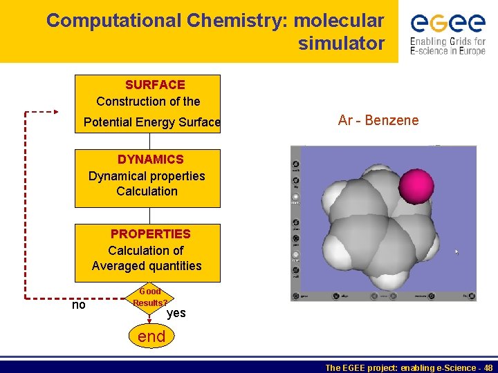 Computational Chemistry: molecular simulator SURFACE Construction of the Potential Energy Surface Ar - Benzene