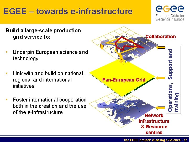 EGEE – towards e-infrastructure Build a large-scale production grid service to: • Underpin European