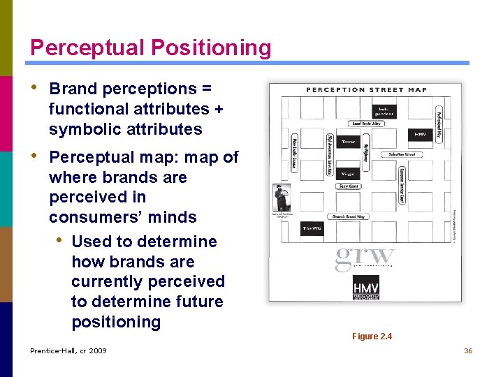 Perceptual Positioning • Brand perceptions = functional attributes + symbolic attributes • Perceptual map: